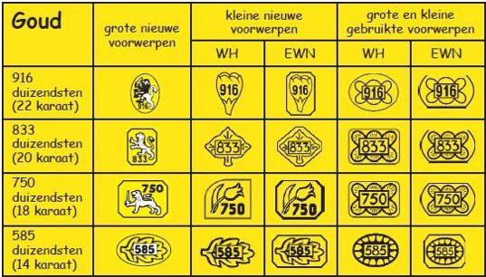 Afbeeldingsresultaat voor waarborg goud keuring